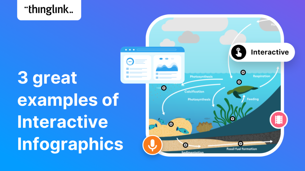 Three Great Examples Of Interactive Infographics With ThingLink 